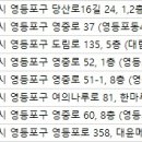 여의공감성형외과의원 이미지