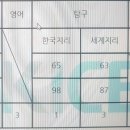 수시로 | 마이스터고 졸업하고 수시로 대학 합격 후기 (下)