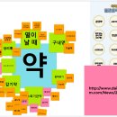 역삼이화약국 | [mobile] 할매약손