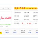 씨엠에스코리아(주) 네이버블로그