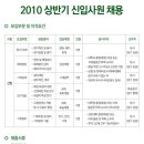 삼영전자공업(주) Daum카페