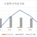 드림텍 티스토리
