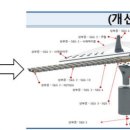 한울기술단