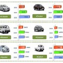 [2021년 우즈베키스탄] 자동차산업 정보 이미지