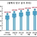 평택럭키금성