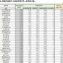 (유)청운건설 이미지