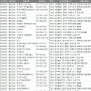 전국 통신판매업 사업자 현황