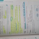 제23회 특급소방안전관리자 시험합격수기 이미지