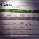 미디어 조윤 | [ 한양도성박물관 ] - 서울의 한양도성의 역사와 문화를 알아보자!