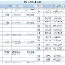 대리만족힐리지 농촌체험휴양마을 2024년8월 이미지