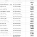 우정읍행정복지센터 다목적실 티스토리