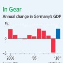 German Growth Engine Is Purring Smoothly-wsj 11/13 : 독일 경제의 현 상황 이미지