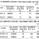 보건행정과정론 (개별보고서) 이미지