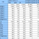 누리건축사사무소 이미지