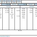 경상쌍방울 | [무주 스키장 알바] 무주리조트 어느 알바몬의 후기