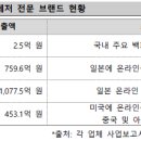 롯데전주젝시믹스