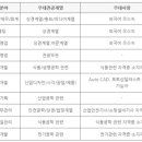(주)태경엔지니어링 네이버블로그
