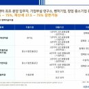 가산우체국 이미지