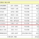 민락롯데공인중개사사무소 이미지