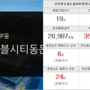 포스코힐부동산중개사무소 이미지