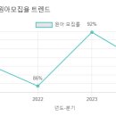 엄지유치원 이미지