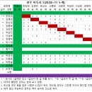 광우바둑(2025년도 11월) 리그실적 이미지