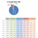 박유천, 천식으로 공익을 가는 게 옳은가? 라는 논란의 진실 이미지