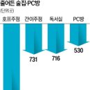로그인PC방 이미지