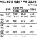 보금자리 지역에도 민간 중소형 청약물량 나온다 이미지