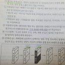 프랭크버드 신도미노이론 이미지