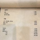 불간짬뽕 이미지