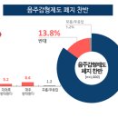 찬성농장 네이버블로그