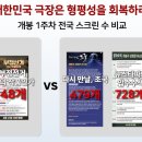 부정선거 신의 작품인가 후기 감상 평점 무대인사