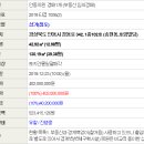 경동로(송현동) 이미지