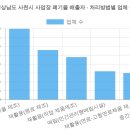 아이티알인더스트리즈(주) | 경상남도 사천시 사업장 폐기물 배출자 신고현황 (2026 최신 전체 명단) [1탄]