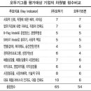 오뚜기물류서비스(주) 이미지
