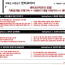 MTV프라자 네이버블로그