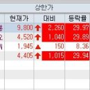 씨엔씨정보통신 이미지