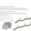 용평버치힐테라스레지던스콘도 이미지