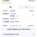 네네치킨 먹으려는데 우리동네 다 이래 이미지