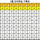 장자초등학교 이미지