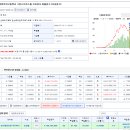 영천여자고등학교 그린스마트스쿨 조성공사 이미지