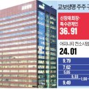 안진상사