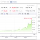 두산에너빌리티(주) 이미지
