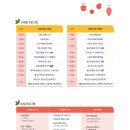 만길푸드 티스토리