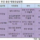 "양도세 감면시한 앞두고 밀어내기 분양" 이미지