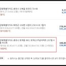 퇴계주공2차 이미지