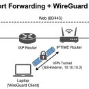 DMZ PC | [EVE-NG] Home LAB 구축 과정: 포트포워딩 삽질에서 Zero Trust 까지