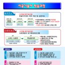 청건축토목학원