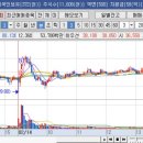 와이씨인베스트먼트